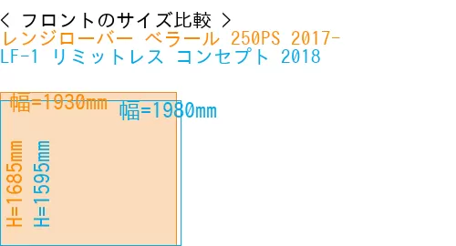 #レンジローバー べラール 250PS 2017- + LF-1 リミットレス コンセプト 2018
